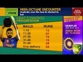 World T20: Nasser Hussain on India's victory against Australia