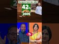 Asaduddin Owaisi Vs Madhavi Latha: किसका बढ़ेगा, किसका बिगड़ेगा स्वाद, Hyderabad का MasterChef कौन?  - 00:32 min - News - Video