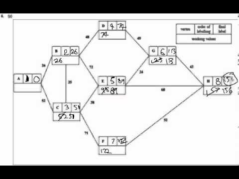 Dijkstra's Algorithm Decision Maths 1