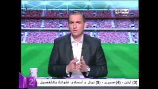 الملاعب اليوم - غضب إيطالى بسبب تصريحات أبو تريكة عن النجم محمد صلاح الملاعب اليوم - غضب إيطالى بسبب تصريحات أبو تريكة عن النجم محمد صلاح