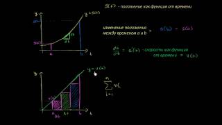 Обоснование теоремы Ньютона-Лейбница