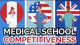 Medical School Competitiveness By Country (US vs Canada vs UK)