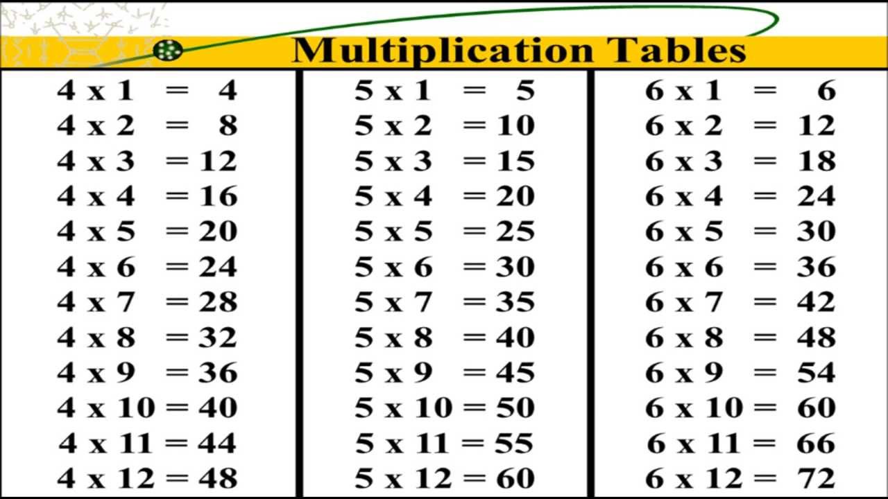 Multiplication table 4 youtube