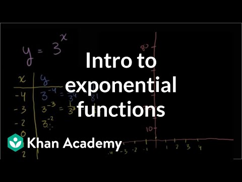 Exponential Growth Functions Video Algebra Ck 12 Foundation Exponential Growth Functions Video Algebra Ck 12 Foundation