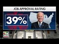 ‘CRAZY’: Biden still running on the economy, despite rock-bottom numbers  - 06:29 min - News - Video