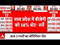 Kaun Banega Pradhanmantri 2024: मध्य प्रदेश में बीजेपी का बजा डंका, Congress को 36% वोट | ABP News