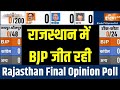 Rajasthan Opinion Poll: India TV-CNX के फाइनल सर्वे में BJP मार रही बाजी..जानें Congress की स्थिती