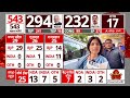 Lok Sabha Elections 2024 Results: देखें क्यों Akhilesh Yadav इस चुनाव में सबसे बड़े गेमचेंजर बने?  - 07:41 min - News - Video