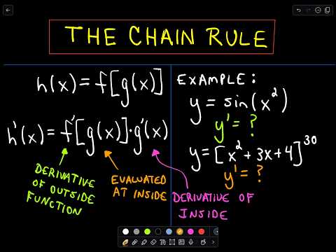 Chain Rule for Finding Derivatives - YouTube