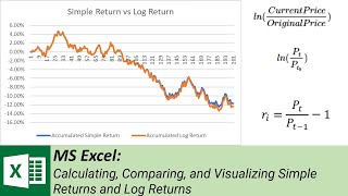 MS Excel:Â Calculating, Comparing, and Visualizing Simple Returns and Log Returns