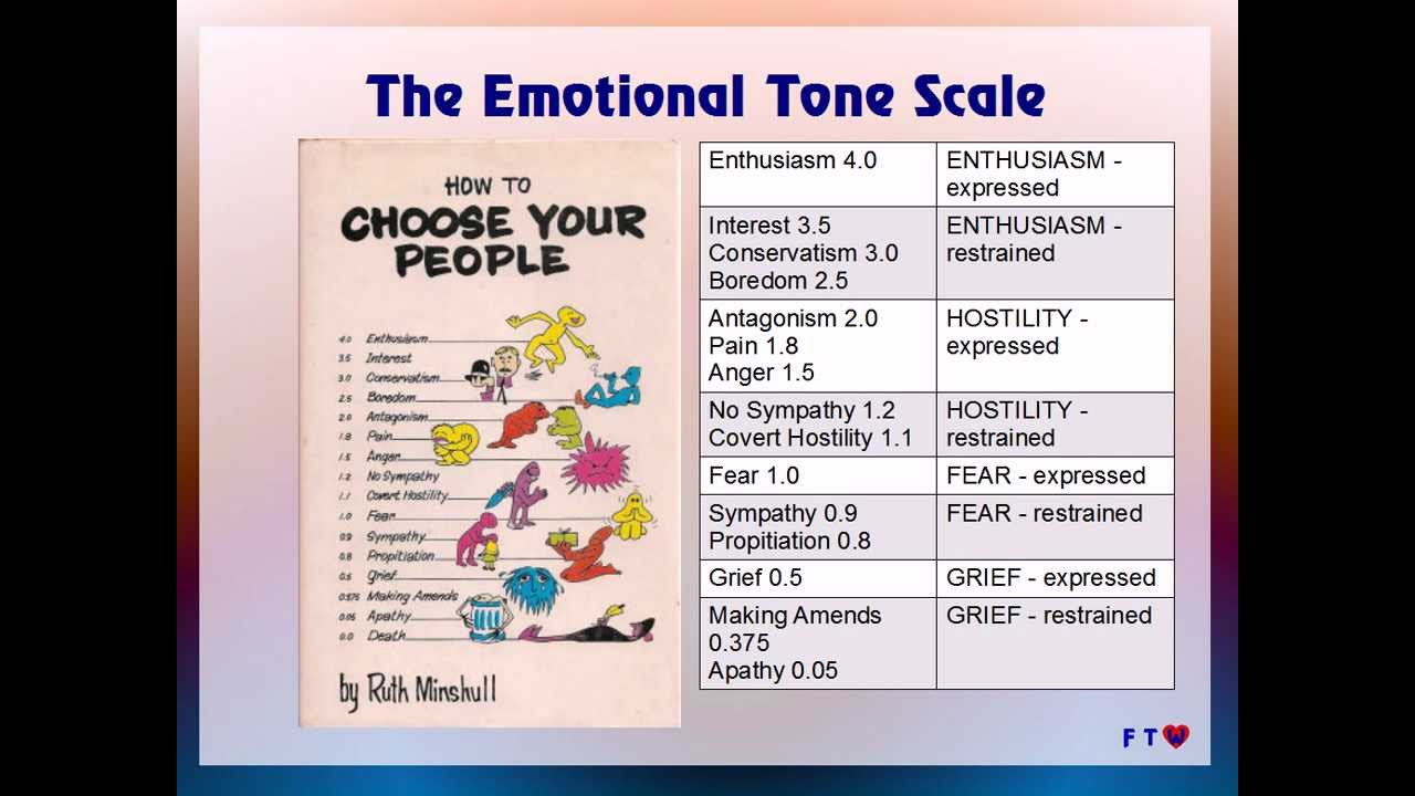 the-emotional-tone-scale-youtube