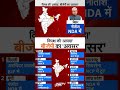 Lok Sabha Election 2024: विपक्ष की आपदा..BJP के लिए कैसे अवसर? समझिये Graphics से | Congress  - 00:49 min - News - Video