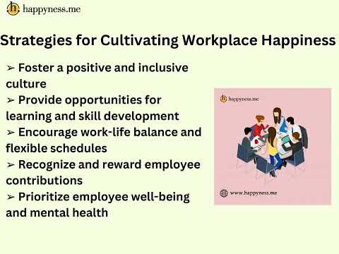 : Happyness- Measuring Employee Happiness becomes easy