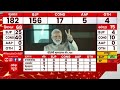 PM Modi पहुंचे BJP कार्यालय, कार्यकर्ताओं में दिखा भारी उत्साह | Gujarat Election Result 2022