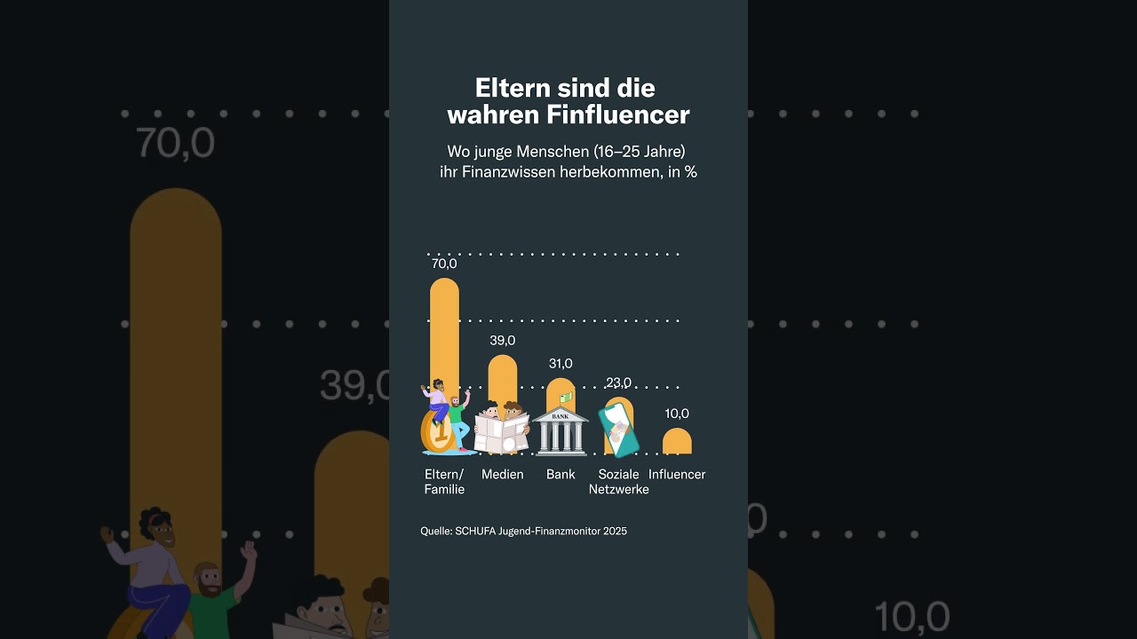 Eltern sind die wahren Finfluencer