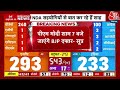 Lok Sabha Election Result 2024: शाम 7 बजे बीजेपी दफ्तर जाएंगे PM Modi | BJP VS Congress