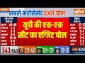 UP Lok Sabha Election Exit Poll 2024: तीसरी बार सरकार..मोदी जा रहे 400 पार ! CM Yogi | Akhilesh