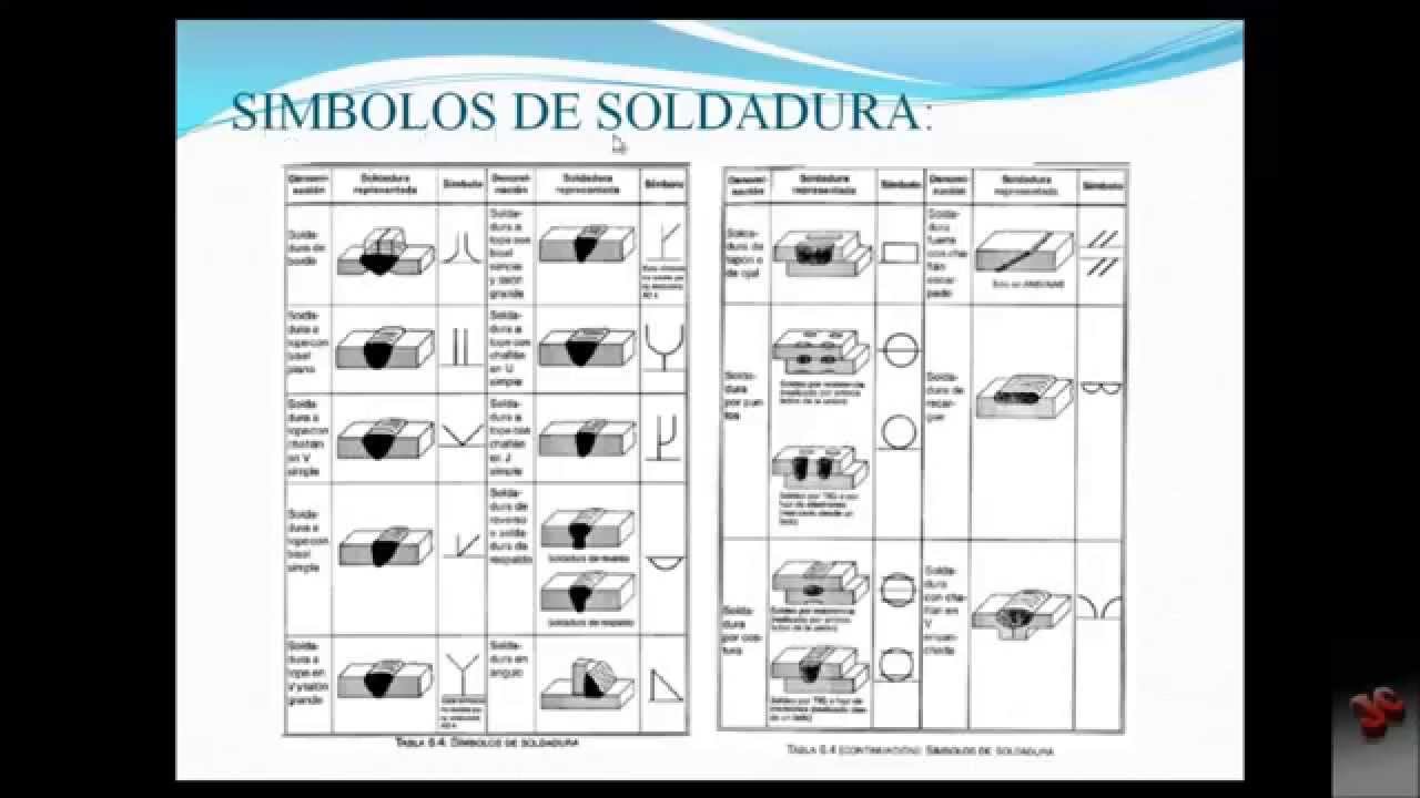 SIMBOLIZACIÓN DE LAS SOLDADURAS - WELDING SYMBOLS - YouTube