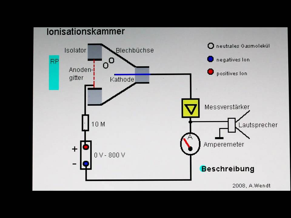 Nachweis Von Radioaktiver Strahlung Messgerät zum Nachweis von radioaktiver Strahlung (vereinfacht') - YouTube