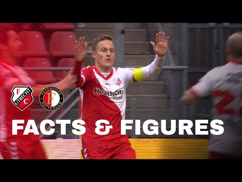 FACTS & FIGURES | FC Utrecht - Feyenoord