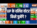 India TV CNX Opinion Poll: UP के दलित वोटर किसे चुनेंगे ? Lok Sabha Election | BJP | SP