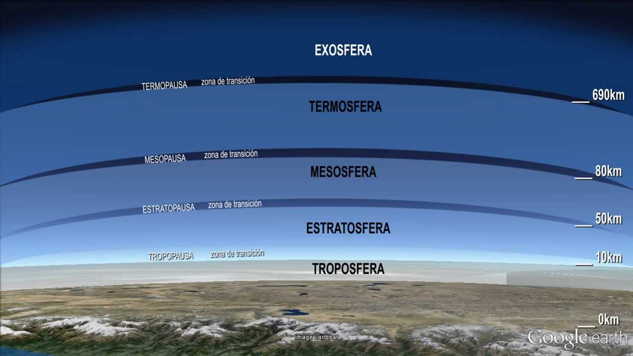 Capas De La Atmósfera. Interactivo. Atmosphere Layers. Interactive ...