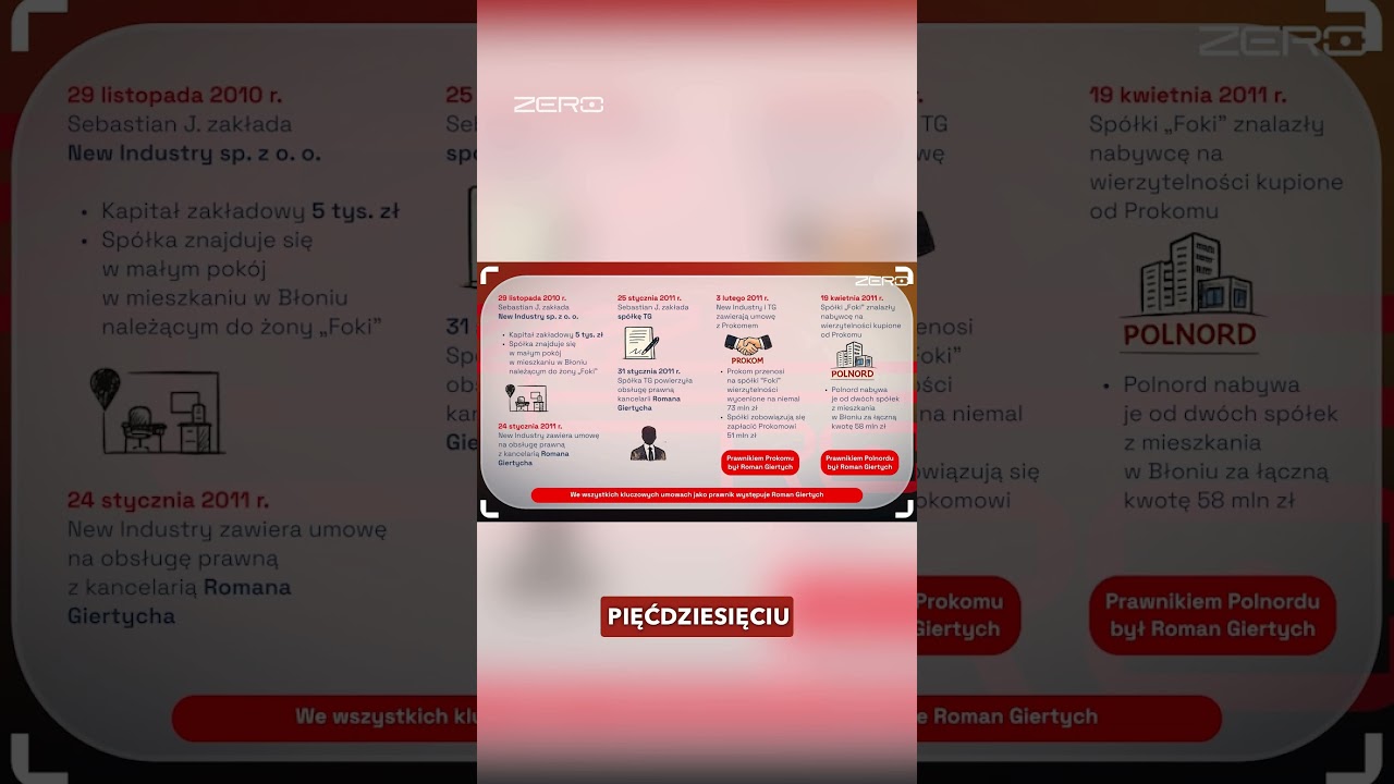 SKĄD FOKA WZIĄŁ 50MLN ZŁ?