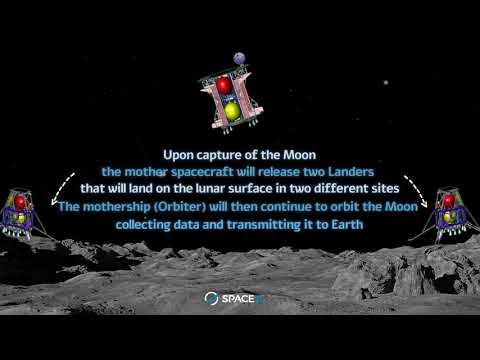 Beresheet 2 - Everything you need to know about our next mission to the Moon