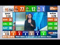 Lok Sabha Election Latest Opinion Poll: चुनाव में बीजेपी की एकतरफा जीत ! BJP | AAP | Congress  - 15:22 min - News - Video