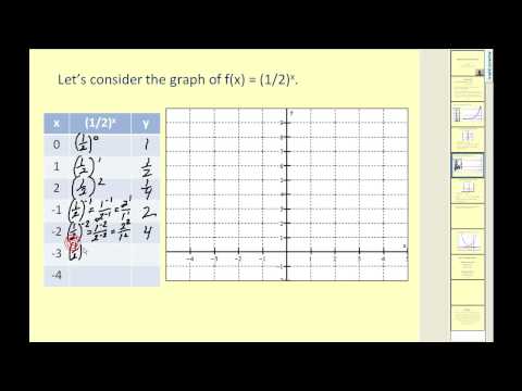 Graph Exponential Functions Video Algebra Ck 12 Foundation Graph Exponential Functions Video Algebra Ck 12 Foundation