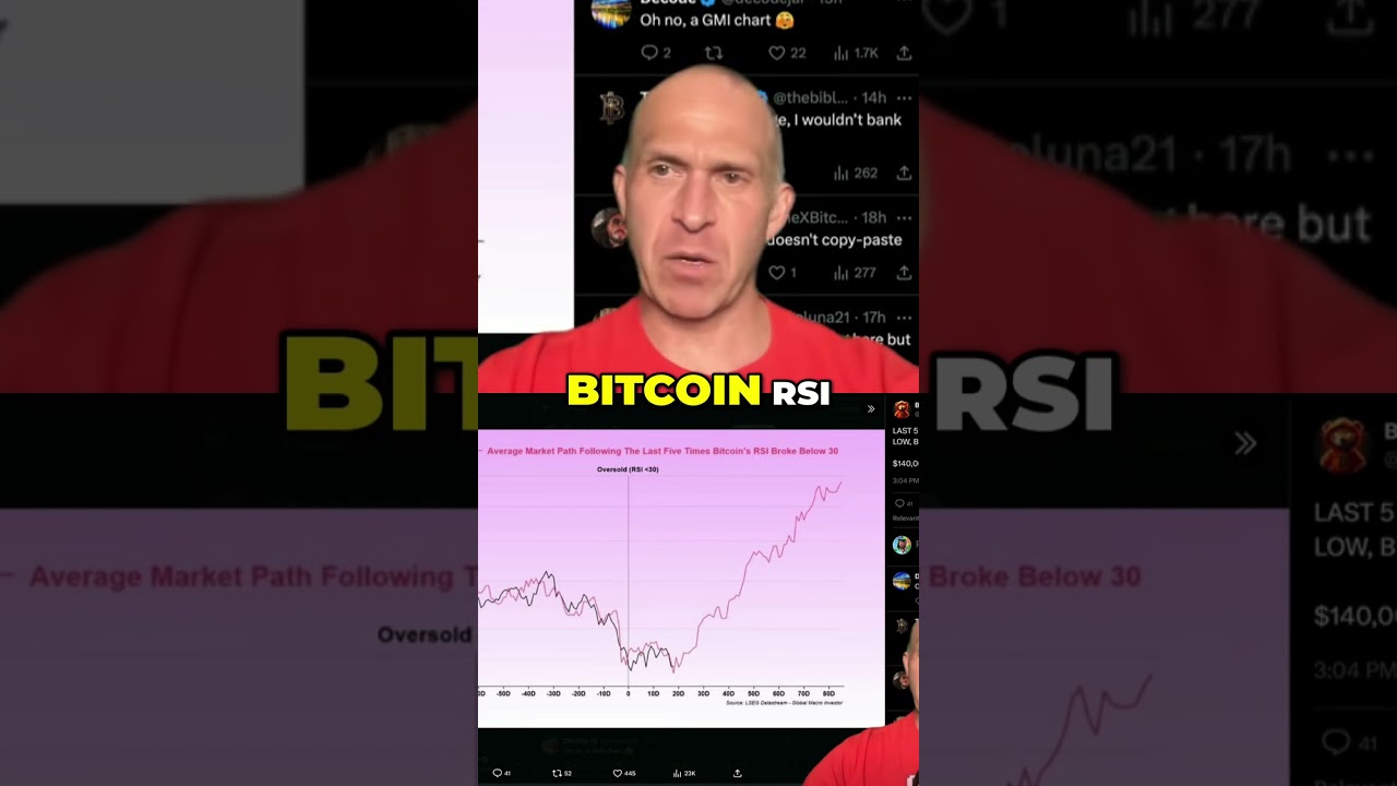 Bitcoin RSI Crash: Is $160K Next? 🚀