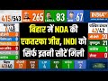 Bihar Opinion Poll 2024: बिहार में NDA की एकतरफा जीत, INDIA Alliance को सिर्फ इतनी सीटें मिली | BJP