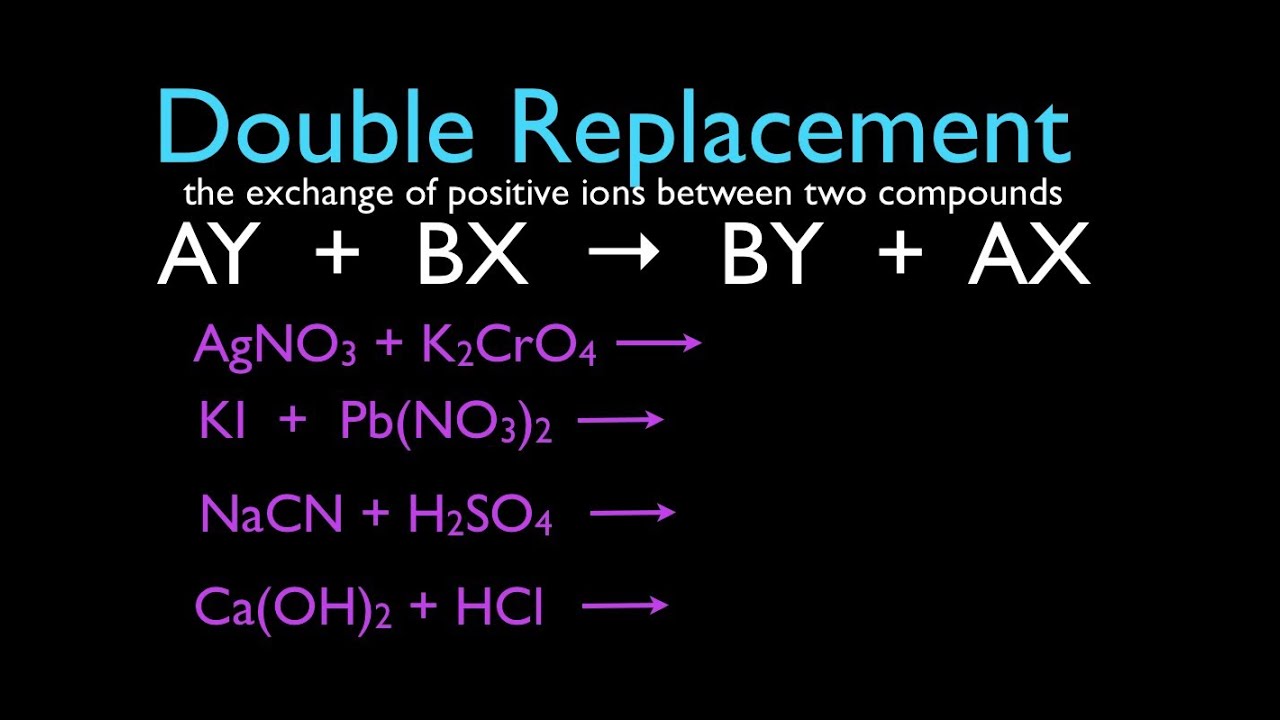 How Does Double Replacement Work