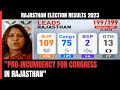 Rajasthan Election Results 2023 | One Of The Best Performances By Congress: Supriya Shrinate