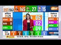 Telangana Opinion Poll 2024: अपने घर तेलंगाना में BRS को बड़ा झटका, इस पार्टी की जीत! | BRS vs BJP  - 10:05 min - News - Video