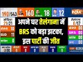 Telangana Opinion Poll 2024: अपने घर तेलंगाना में BRS को बड़ा झटका, इस पार्टी की जीत! | BRS vs BJP