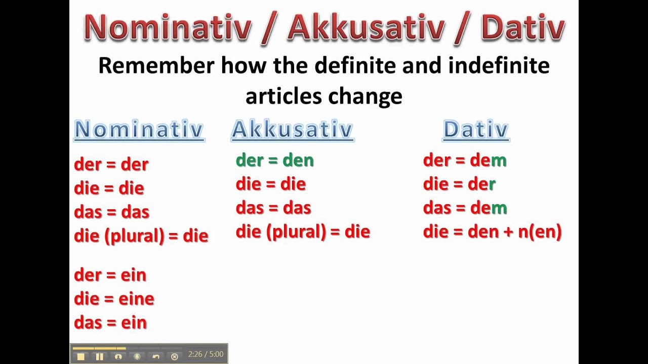 dative-case-in-german-explanation-www-germanforspalding-youtube