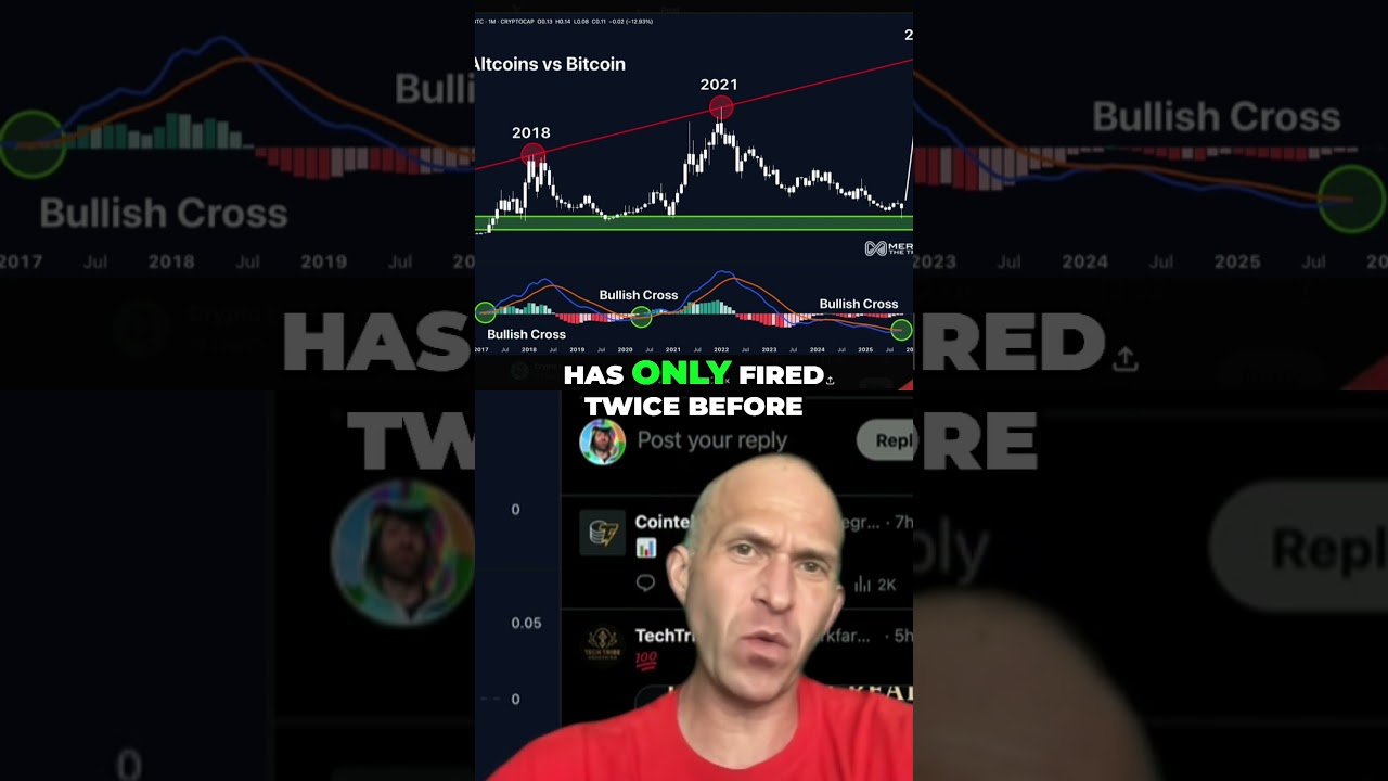 Bitcoin Explodes Soon? Altcoin Signal Just Fired!