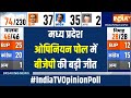 MP Election Opinion Poll 2023-24 : मध्य प्रदेश ओपिनियन पोल में बीजेपी ने कांग्रेस को पछाड़ा | BJP