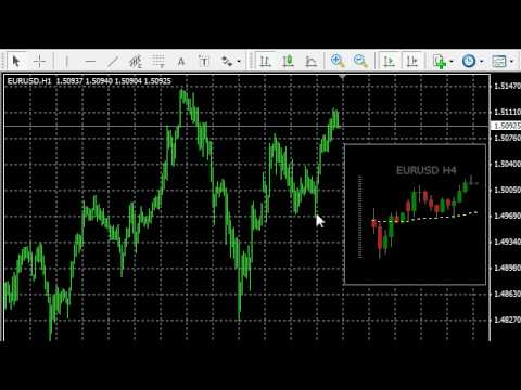 Urban forex metatrader 4 tutorials adding indicators and templates