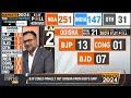 Exit Poll 2024 | Odisha | Big Gains for BJP In Odisha #exitpolls2024  - 02:58 min - News - Video