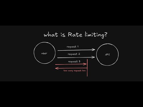 How to Protect your API | Rate Limiting (2024)