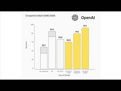 Building a research assistant with o3-mini