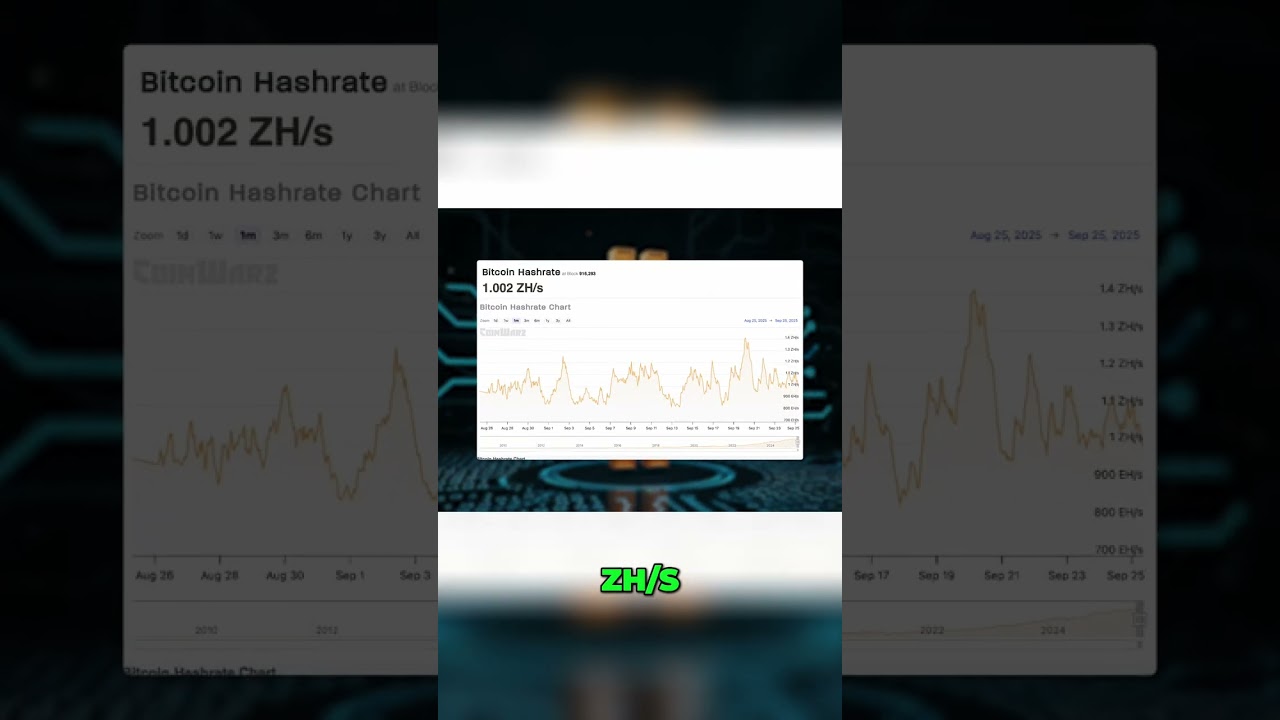 Bitcoin Hashrate Hits New High! Unprecedented Milestone Reached! shorts