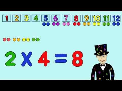 The 2 Times Table Song (version 2) - YouTube