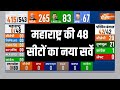 Maharashtra Opinion Poll 2024: महाराष्ट्र में कौन मारेगा बाजी?..48 सीटों के नए सर्वे में देखिए