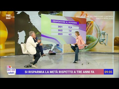 Propensione al risparmio - Unomattina estate 13/06/2024