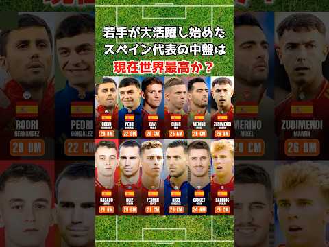 現在のスペイン代表中盤は世界最高か？ #ロドリ #ペドリ