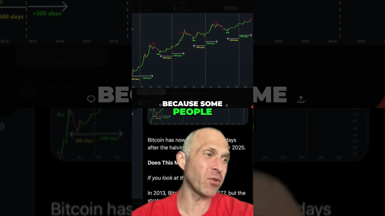 Bitcoin's Next BIG Move: Are You Ready for the Cycle?