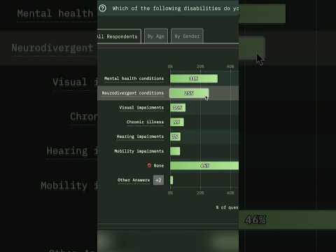 The State of Developers is… concerning.